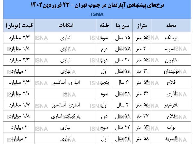 خرید آپارتمان با وام و پول رهن در جنوب تهران