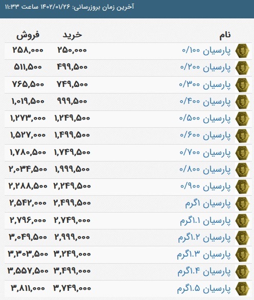 قیمت سکه پارسیان، امروز ۲۶ فروردین ۱۴۰۲
