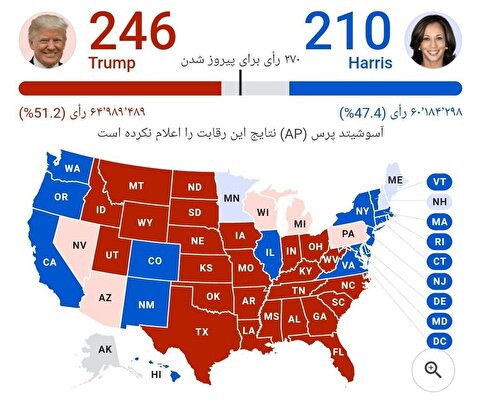 برتری آرای الکترال ترامپ در برابر هریس: ۲۳۰ به ۱۷۹ برتری آرای الکترال ترامپ در برابر هریس: ۲۳۰ به ۱۷۹