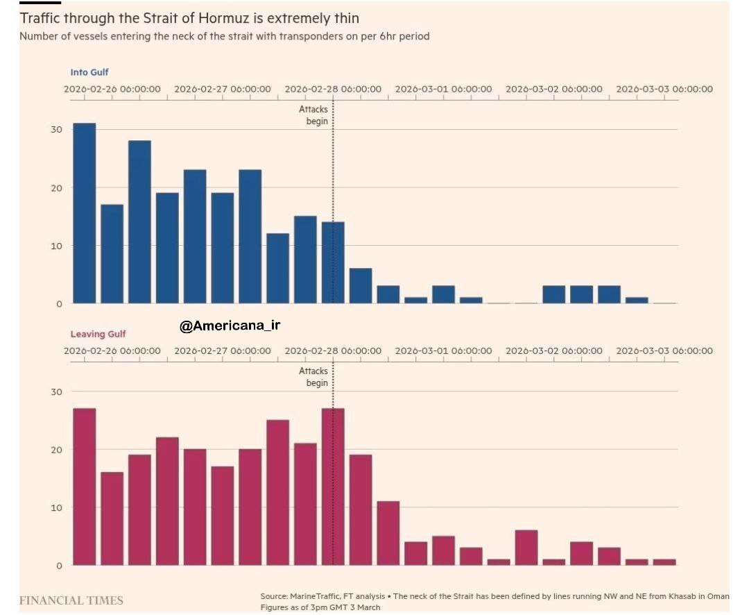 انفجار در نفتکش انگلیسی نزدیک کویت/ رویترز: یکی از مخازن ذخیره‌سازی سوخت شرکت بازاریابی نفت عمان دچار حادثه شد/ رسانه کردی رودا: گروه تجزیه‌طلب کرد حمله زمینی به ایران را تکذیب کرد / تسنیم: حمله اسرائیل به فرمانداری و مناطق مسکونی بوکان / طرح الزام ترامپ به توقف حملات علیه ایران در سنا تصویب نشد / سپاه: ۷ رادار فوق پیشرفته آمریکا و رژیم صهیونیستی را منهدم کردیم
