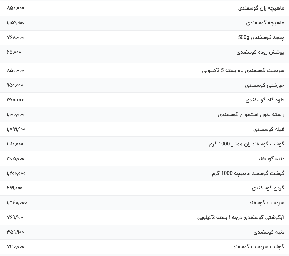 قیمت گوشت قرمز، امروز ۶ اردیبهشت ۱۴۰۴