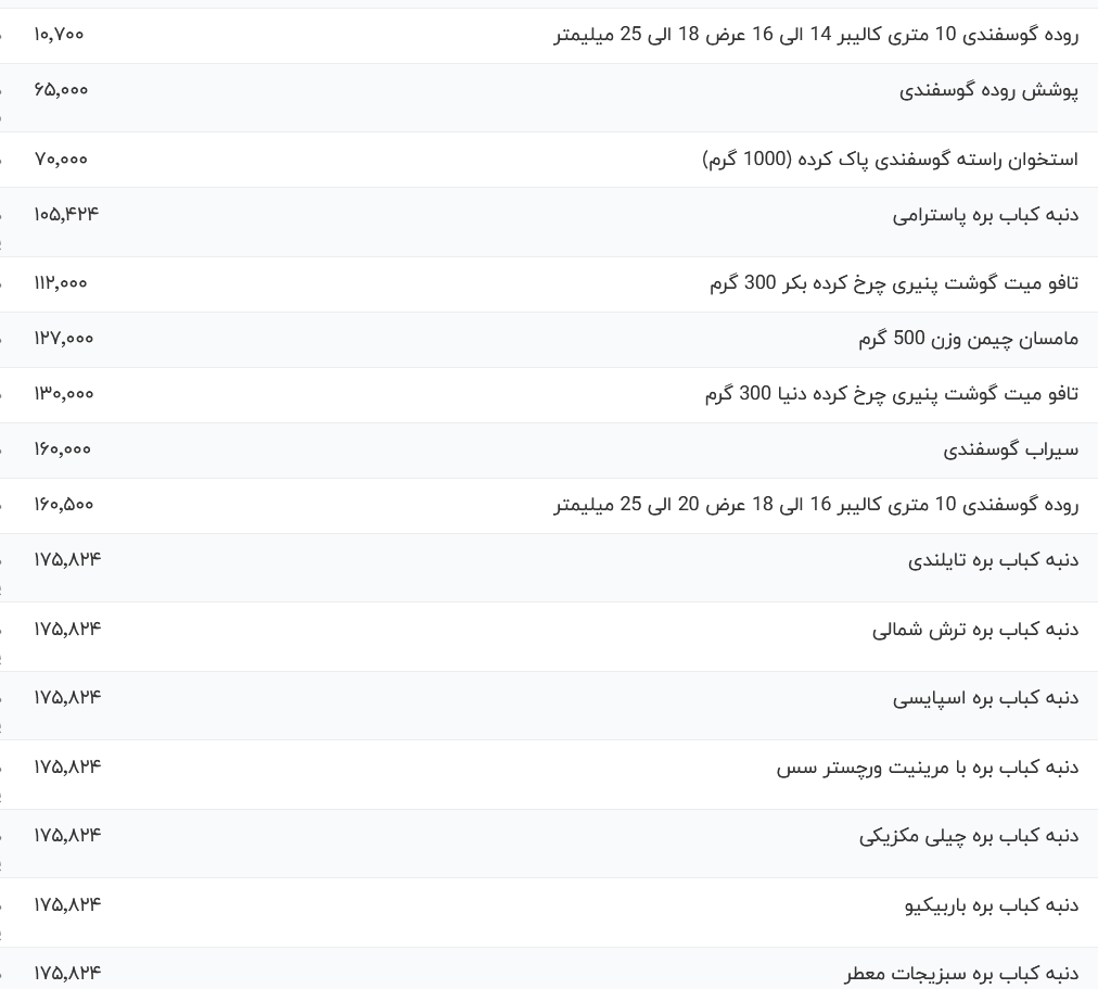 قیمت گوشت قرمز، امروز ۷ اردیبهشت ۱۴۰۴