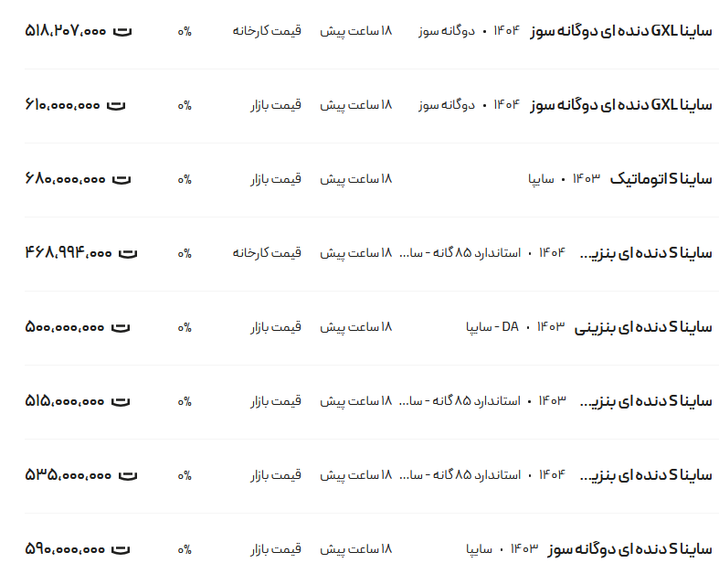 قیمت ساینا، امروز ۲۴ تیر ۱۴۰۴