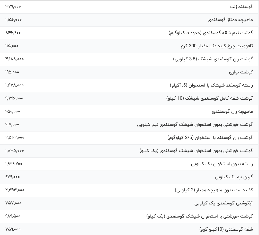 قیمت گوشت قرمز، امروز ۳۰ تیر ۱۴۰۴