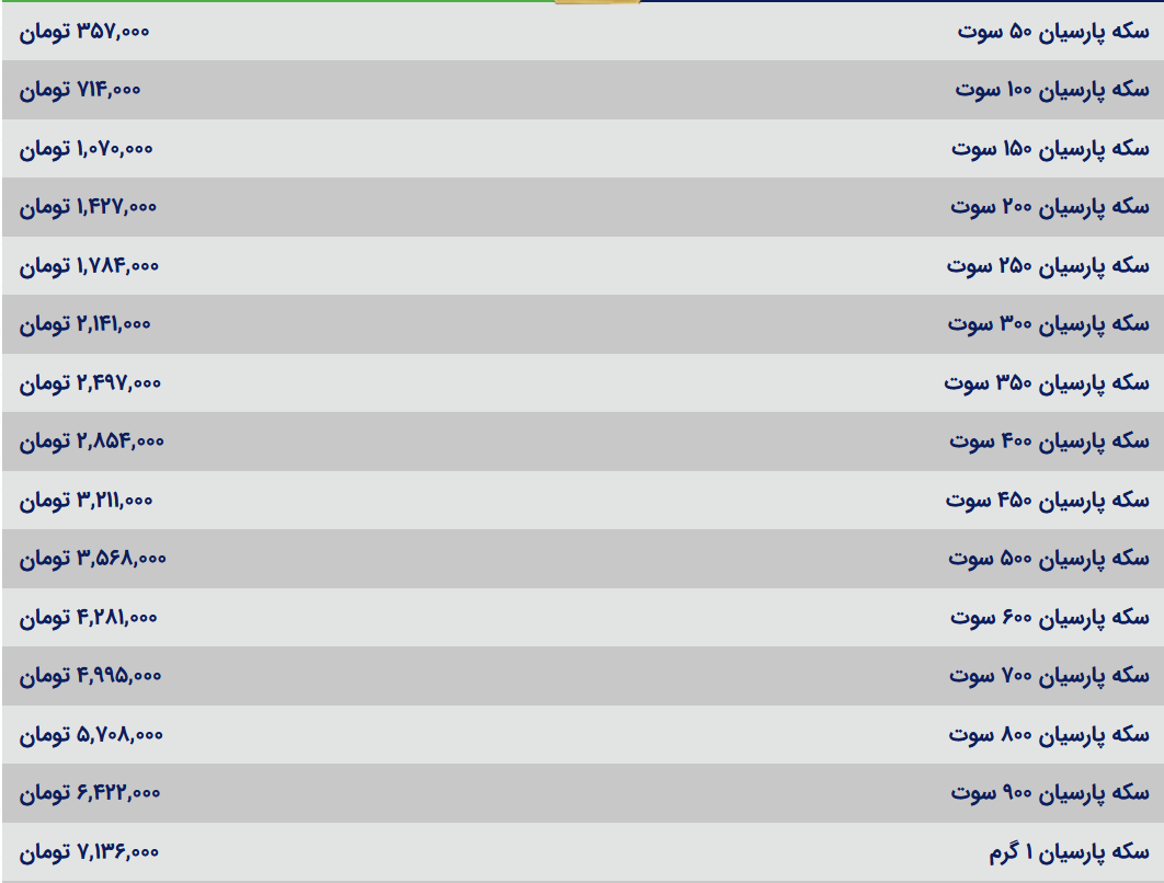 قیمت سکه پارسیان، امروز ۲ مرداد ۱۴۰۴