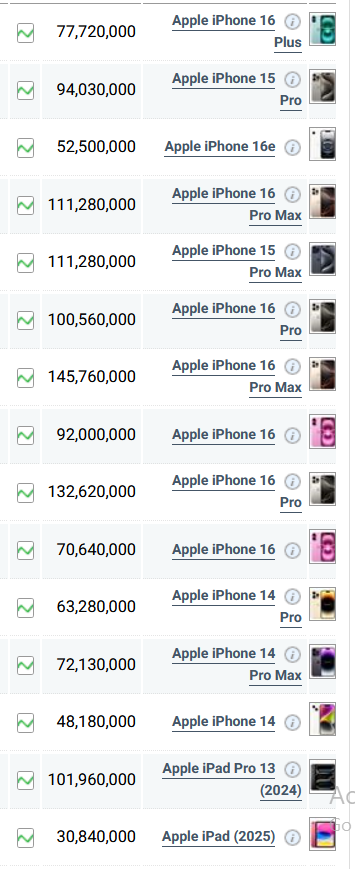 قیمت گوشی اپل، امروز ۲۱ مرداد ۱۴۰۴
