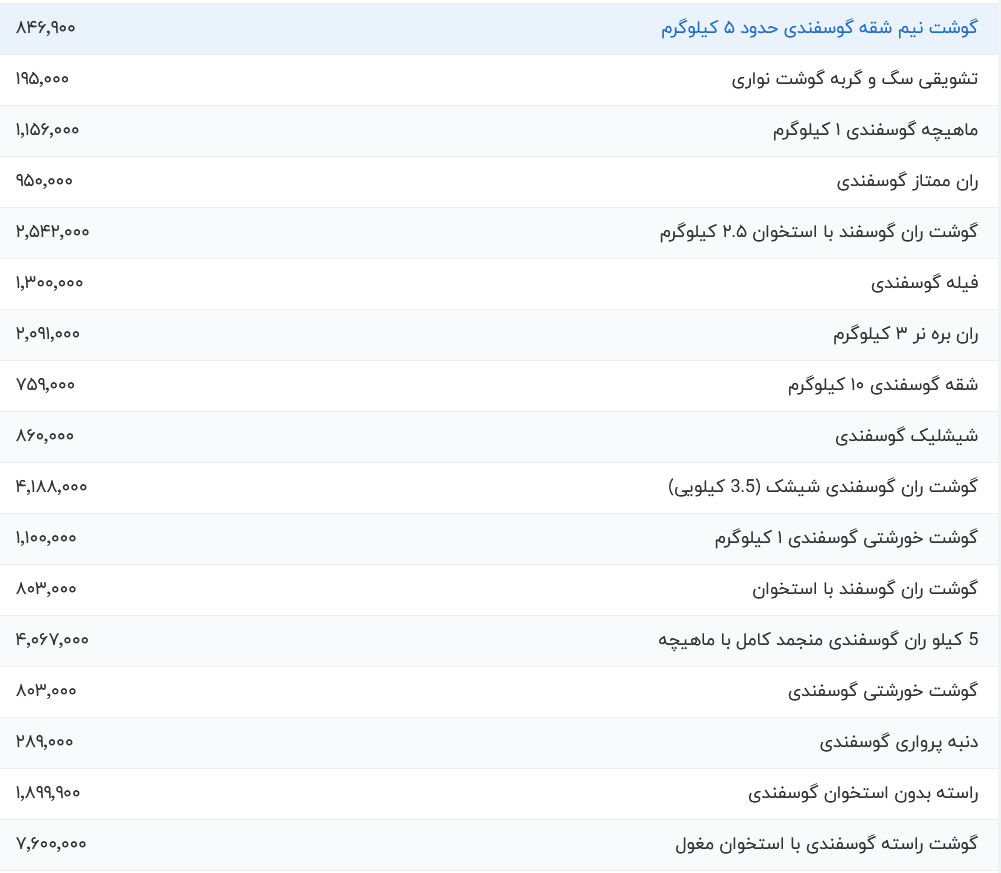 قیمت گوشت قرمز، امروز ۹ مرداد ۱۴۰۴