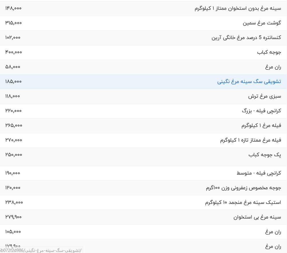 قیمت گوشت مرغ، امروز ۹ مرداد ۱۴۰۴