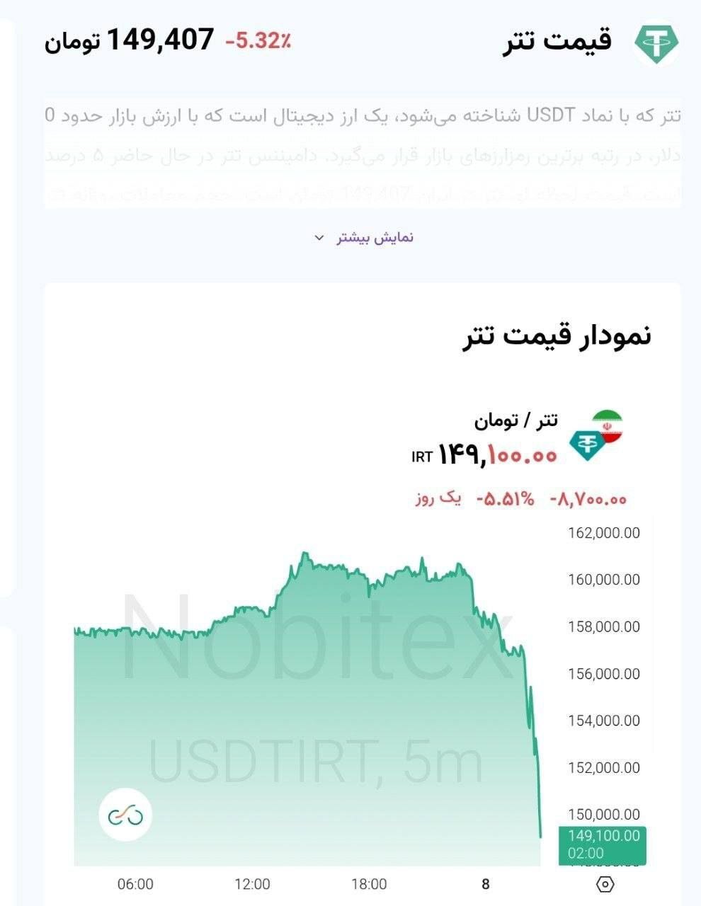 ترامپ ضمن پذیرش طرح ۱۰ ماده‌ای ایران: با توقف بمباران ایران برای دو هفته موافقت می‌کنم؛ این یک آتش‌بس دوطرفه است / خبرنگار الجزیره در تهران: ایران پیشنهادهای جدیدی در مورد نحوه پایان دادن به جنگ دریافت کرده / توییت مهم سفیر ایران در پاکستان: از این لحظه به بعد، گامی به جلو از مرحله حساس و بحرانی / سی‌ان‌ان: پیش‌بینی می‌شود توافق امشب نهایی شود / حمله به پتروشیمی امیرکبیر ماهشهر