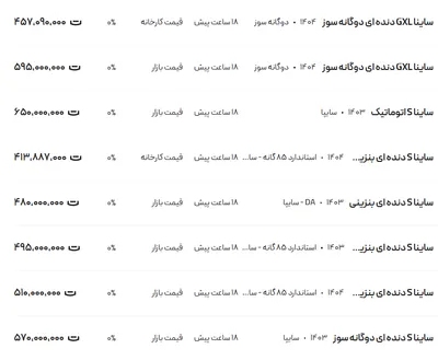 قیمت ساینا، امروز ۲۱ خرداد ۱۴۰۴