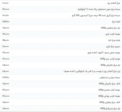 قیمت گوشت مرغ، امروز ۳۱ فروردین ۱۴۰۴