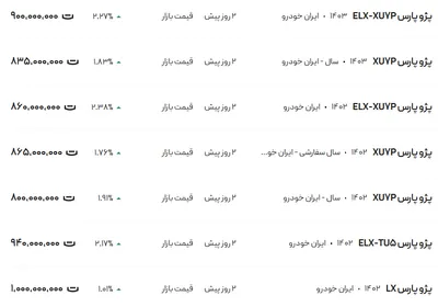 قیمت پژو پارس، امروز ۲۵ اسفند ۱۴۰۳