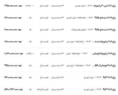 قیمت پژو ۲۰۶ و ۲۰۷، امروز ۸ اسفند ۱۴۰۳