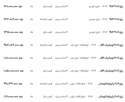 قیمت پژو ۲۰۷، امروز ۱۲ مرداد ۱۴۰۴