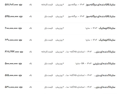 قیمت ساینا، امروز ۲۵ مرداد ۱۴۰۴