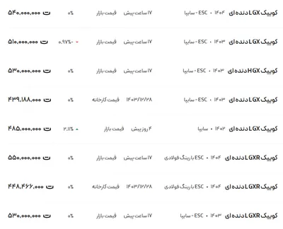 قیمت کوئیک، امروز ۲۱ فروردین ۱۴۰۴