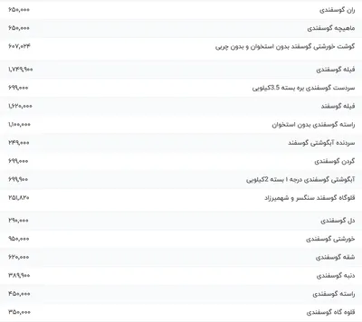 قیمت گوشت قرمز، امروز ۲۲ آذر ۱۴۰۳