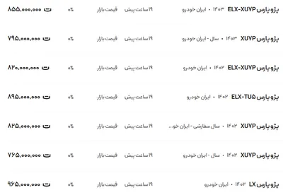 قیمت پژو پارس، امروز ۱۶ اسفند ۱۴۰۳