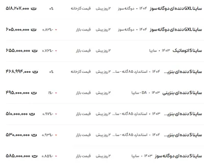 قیمت ساینا، امروز ۴ مرداد ۱۴۰۴