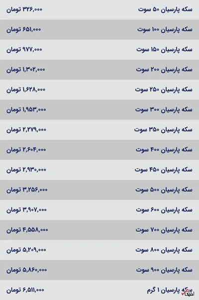 قیمت سکه پارسیان، امروز ۱۱ اسفند ۱۴۰۳