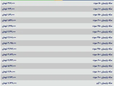 قیمت سکه پارسیان، امروز ۳ شهریور ۱۴۰۴
