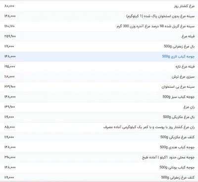 قیمت گوشت مرغ، امروز ۶ اردیبهشت ۱۴۰۴