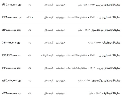 قیمت ساینا، امروز ۶ بهمن ۱۴۰۳