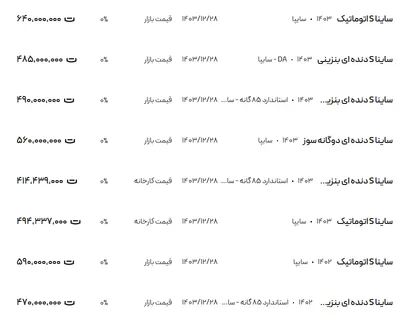 قیمت ساینا، امروز ۱۰ فروردین ۱۴۰۴