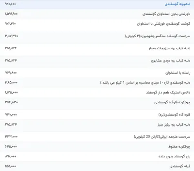 قیمت گوشت قرمز، امروز ۲۸ اردیبهشت ۱۴۰۴
