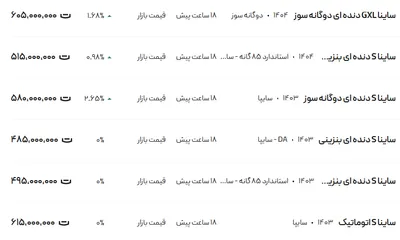قیمت ساینا، امروز ۱۵ اردیبهشت ۱۴۰۴