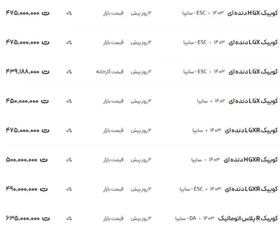 قیمت کوئیک، امروز ۲۰ بهمن ۱۴۰۳