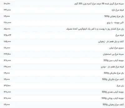قیمت گوشت مرغ، امروز ۱۰ اردیبهشت ۱۴۰۴