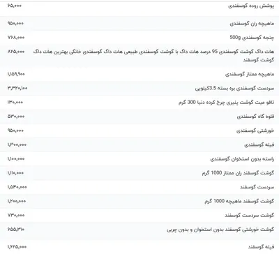 قیمت گوشت قرمز، امروز ۱۴ اردیبهشت ۱۴۰۴