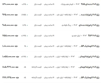 قیمت پژو ۲۰۷، امروز ۱۵ اردیبهشت ۱۴۰۴