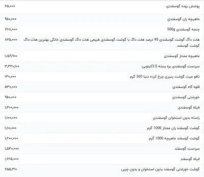 قیمت گوشت قرمز، امروز ۱۵ اردیبهشت ۱۴۰۴