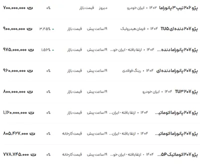 قیمت پژو ۲۰۶ و ۲۰۷، امروز ۱۸ فروردین ۱۴۰۴