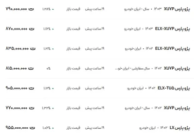 قیمت پژو پارس، امروز ۲۱ بهمن ۱۴۰۳