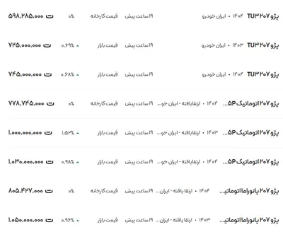 قیمت پژو ۲۰۷، امروز ۱۳ خرداد ۱۴۰۴