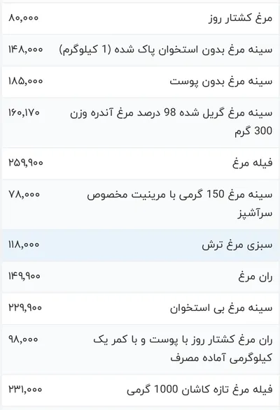 قیمت گوشت مرغ، امروز ۶ فروردین ۱۴۰۴