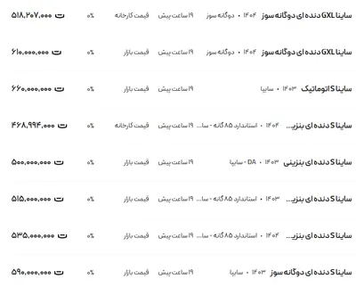 قیمت ساینا، امروز ۱ مرداد ۱۴۰۴