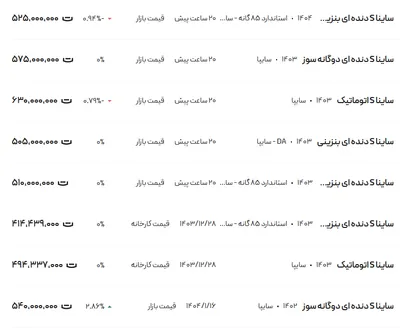 قیمت ساینا، امروز ۲۶ فروردین ۱۴۰۴