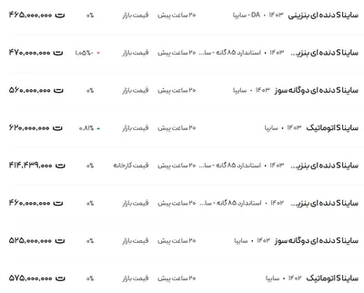 قیمت ساینا، امروز ۳ بهمن ۱۴۰۳