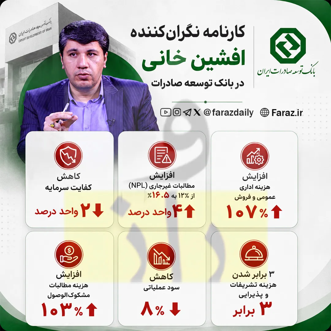 افشین خانی