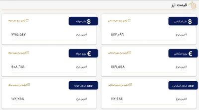 قیمت دلار در مرکز مبادلات، امروز ۲۹ مرداد ۱۴۰۲