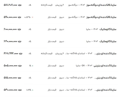 قیمت ساینا، امروز ۳ شهریور ۱۴۰۴