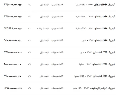 قیمت کوئیک، امروز ۱۷ بهمن ۱۴۰۳