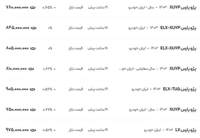 قیمت پژو پارس، امروز ۲۶ آذر ۱۴۰۳
