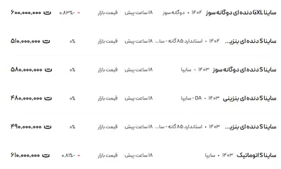 قیمت ساینا، امروز ۱۷ اردیبهشت ۱۴۰۴
