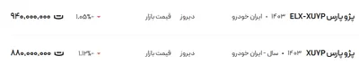 قیمت پژو پارس، امروز ۳ شهریور ۱۴۰۴