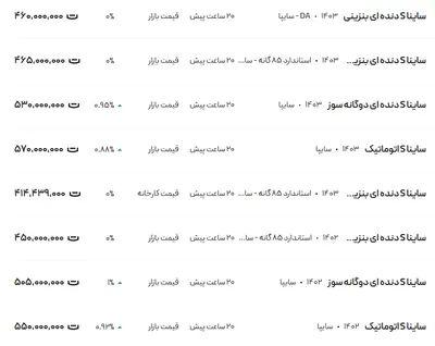 قیمت ساینا، امروز ۹ دی ۱۴۰۳